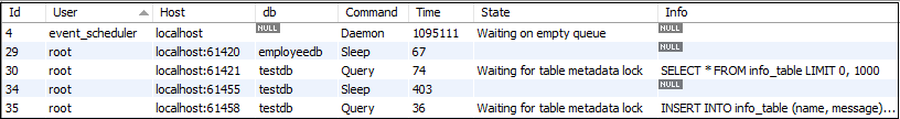 MySQL Table Locking