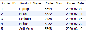 MySQL Transaction