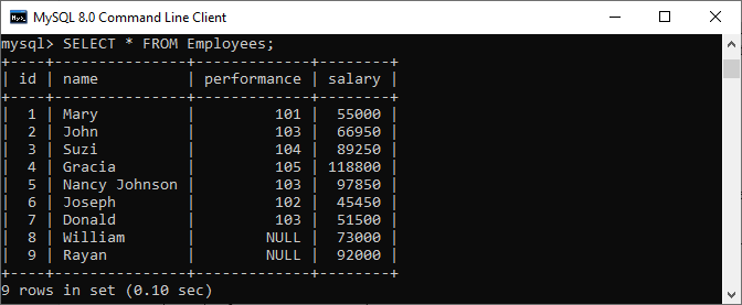 MySQL Update Join