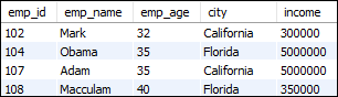 MySQL Wildcards