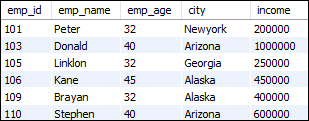 MySQL Wildcards