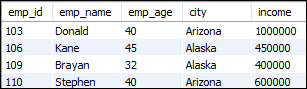 MySQL Wildcards