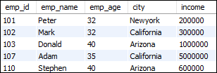 MySQL Wildcards