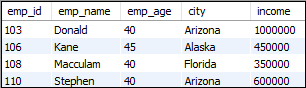 MySQL Wildcards