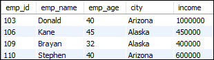 MySQL Wildcards