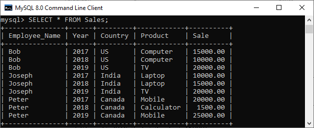 MySQL窗口函数