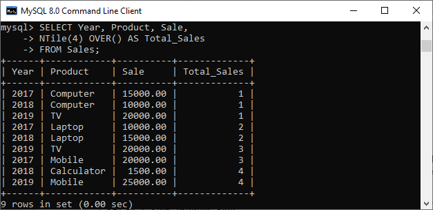 MySQL窗口函数