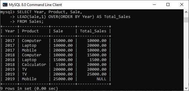 MySQL窗口函数