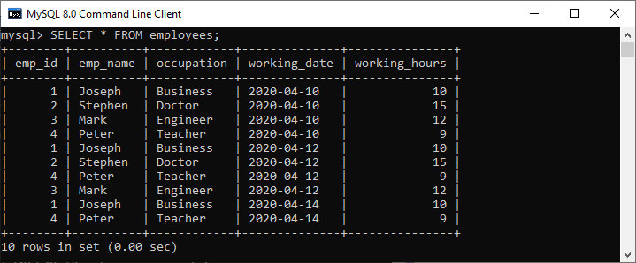 mysql average