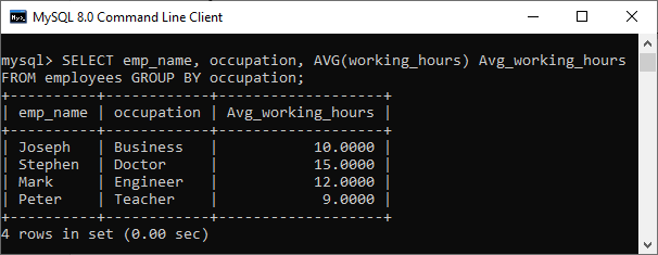 mysql average