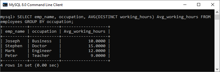 mysql average