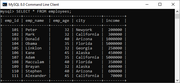 mysql max()功能