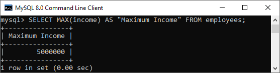 mysql max()function