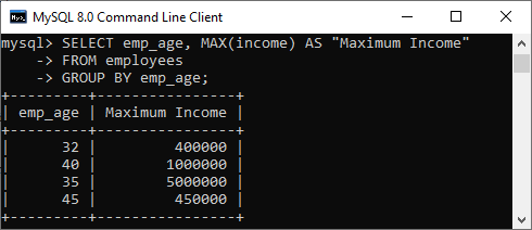 mysql max()function