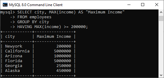  mysql max()function