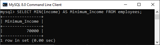 MySQL MIN()Function