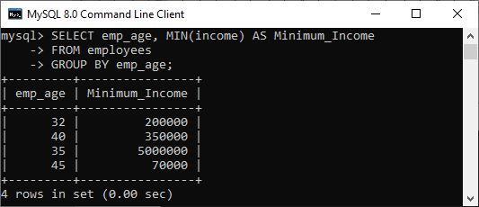 MySQL MIN()Function