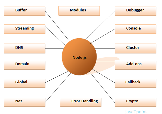 nodejs的含义