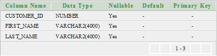 Oracle Equi Join 3