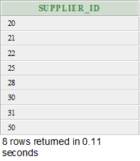 Oracle Minus Operator 2