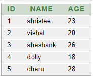 ORACLE ALIASES