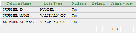 Oracle Intersect 1