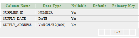 Oracle Intersect 3