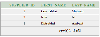 oracle order by example 2