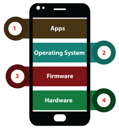 PhoneGap Tutorial