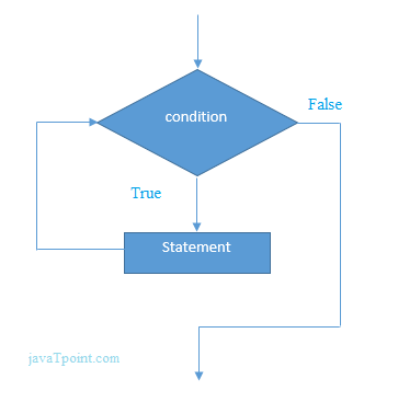 php while 循环流程图