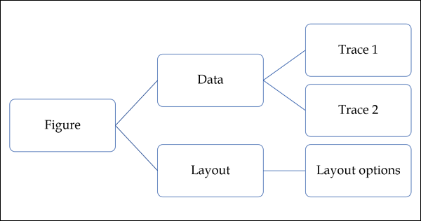 Plotly 模块