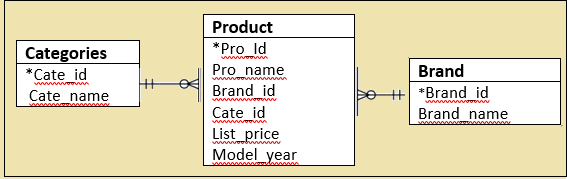 PostgreSQL Drop column