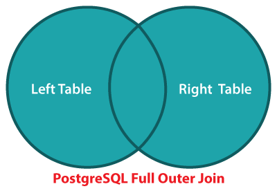 PostgreSQL完全联接