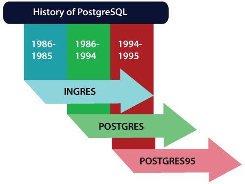 PostgreSQL教程