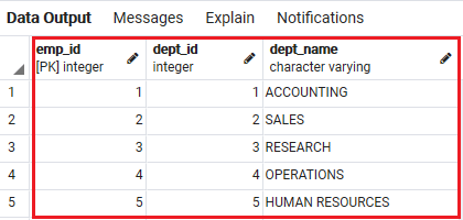 PostgreSQL INNER Join