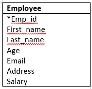 PostgreSQL Order by子句