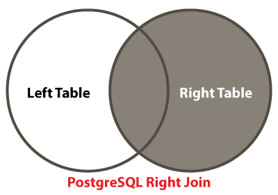 PostgreSQL右连接