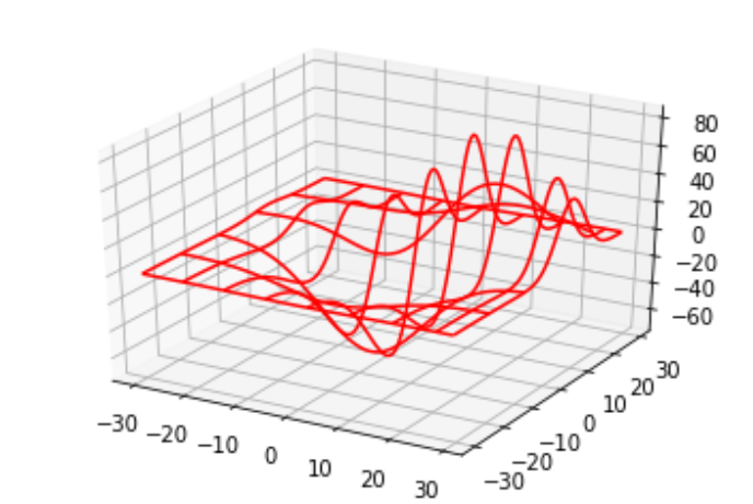 Python 3D图