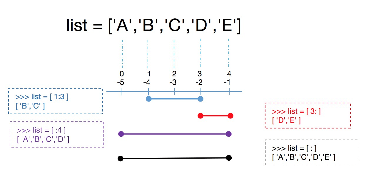 python基本数据类型/文字类型/数值类型/序列类型/映射类型/集合类型/布尔类型/二进制类型，python转换数据类型-立地货