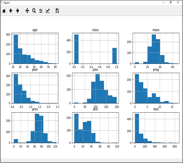  Matplotlib