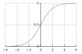 二进制Logistic回归模型