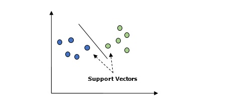 支持向量机(SVM)