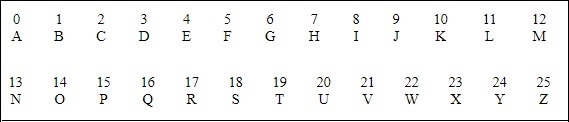 关联的数字