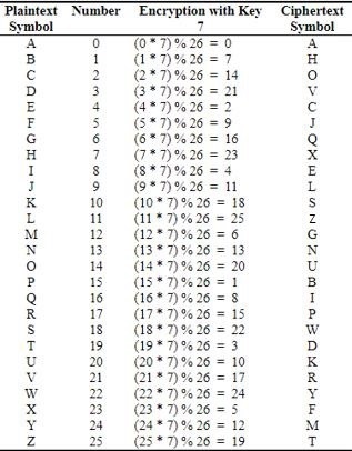 加密字母