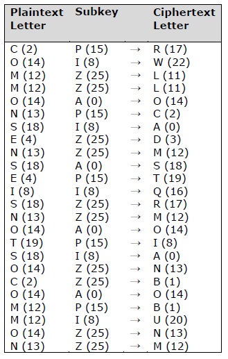  polyalphabetic密码