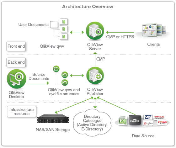 qlikview_architecture