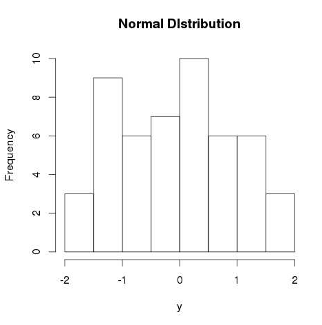 rnorm() 图