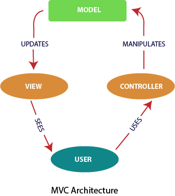 React通量与MVC