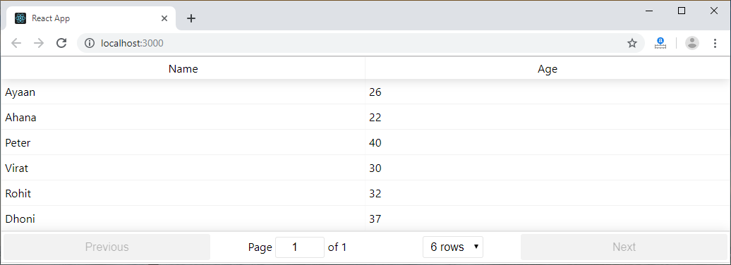 React table