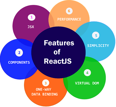React功能